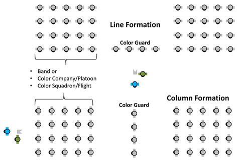 Line And Column Formation With Colors The Drillmaster