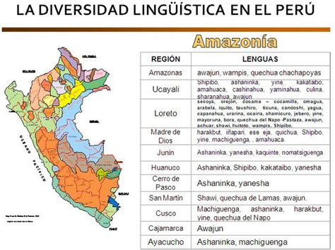 Diversidad Linguistica Del Peru Diversidad Linguistica