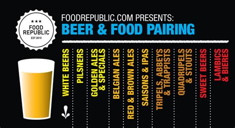 We did not find results for: Infographic: Beer And Food Pairing Chart - Food Republic