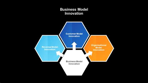 Business Model Innovation Template For Powerpoint Slidebazaar Vrogue