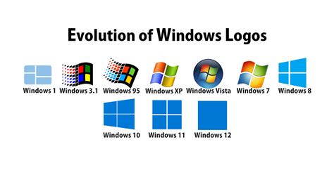 Evolution Of Windows Logos R Pcmasterrace