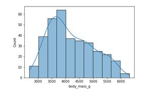 How To Make Histograms With Density Plots With Seaborn Histplot