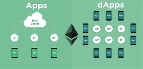 what are dapps in blockchain devteam space