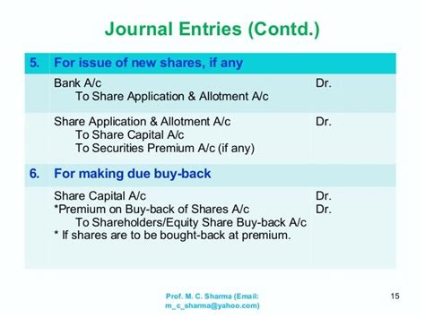 Buy Back Of Shares Introduction And Accounting