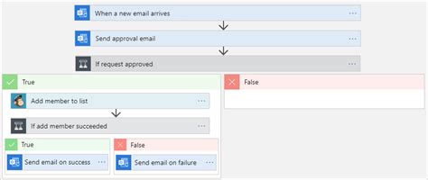 May 13, 2021 · to estimate monthly costs for your logic app's blob storage operations: Creare flussi di lavoro automatizzati basati su ...