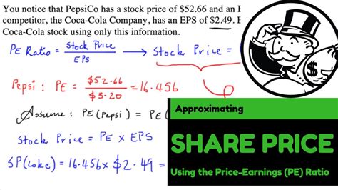 Коэффициент p/e (цена / прибыль). Using Price Earnings Ratio to Calculate the Share Price ...