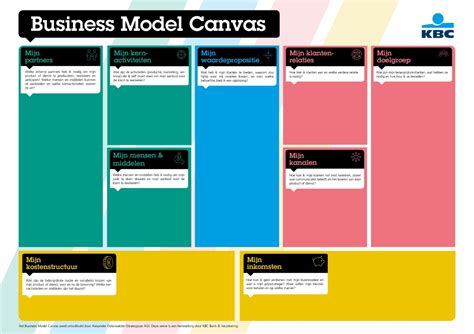 Business Model Canvas Kbc Brussels Banking And Insurance