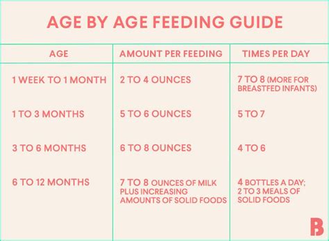 How Many Ounces Should Newborn Eat Chart In 2020 Newborn Feeding