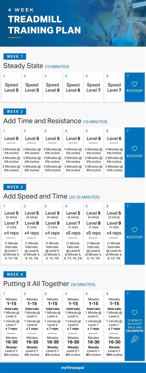 4 Week Treadmill Training Plan Fitness Myfitnesspal