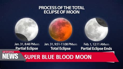 Rare Super Blue Blood Moon Coming Tonight Youtube