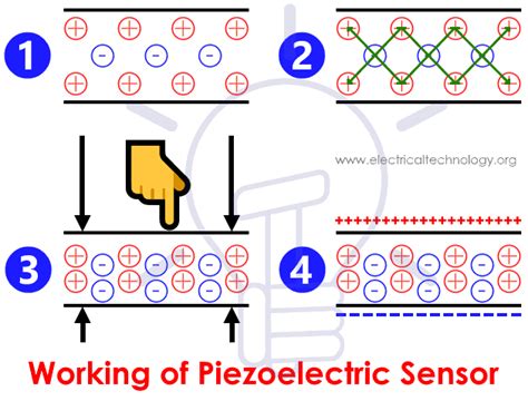 What Is Piezoelectric Sensor Construction Working Applications
