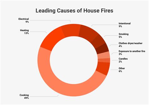 House Fire Statistics 2024