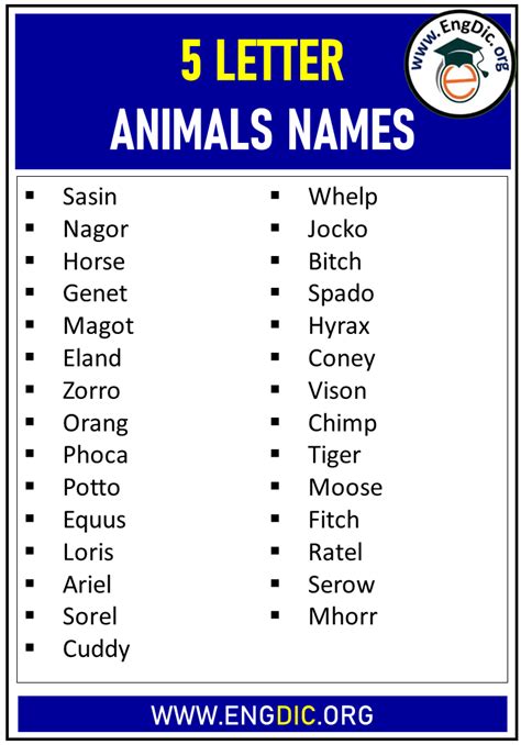 Animals With 5 Letters Five Letter Animals Engdic