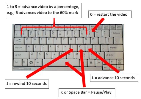 Youtube Playback Keyboard Shortcuts Technology For Academics