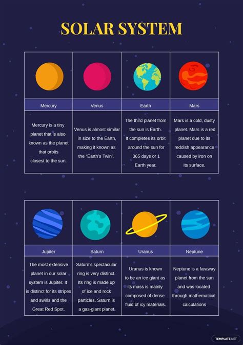 Solar System Planets Chart In Illustrator Pdf Download