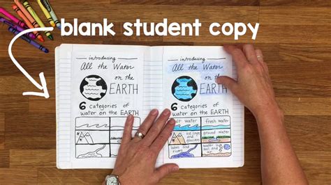 Free Water Cycle Interactive Notebook Bundle By Science Doodles Youtube