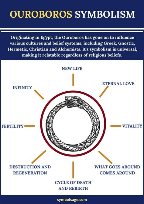 Pine cone symbolism is consistently found across many ancient cultures. Ouroboros Symbolism in 2020 | Ouroboros meaning, Ouroboros ...