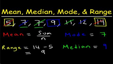 Mean Median Mode Range Calculator online | Live News Pot
