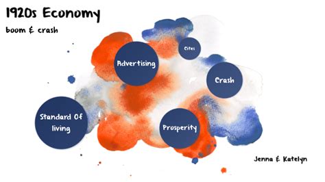 1920s Economy By Jennifer Lewis On Prezi