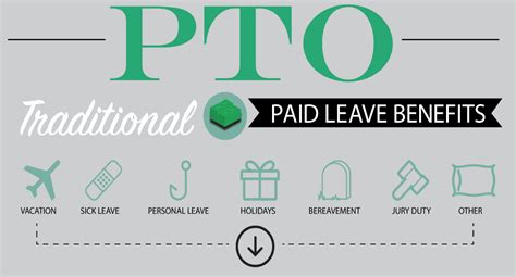 Pros And Cons Of Pto Infographic Payroll Management Inc