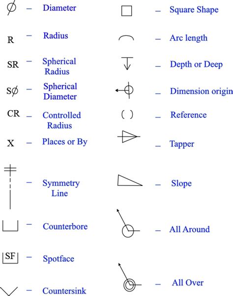 Geometric Tolerancing Symbols Chart