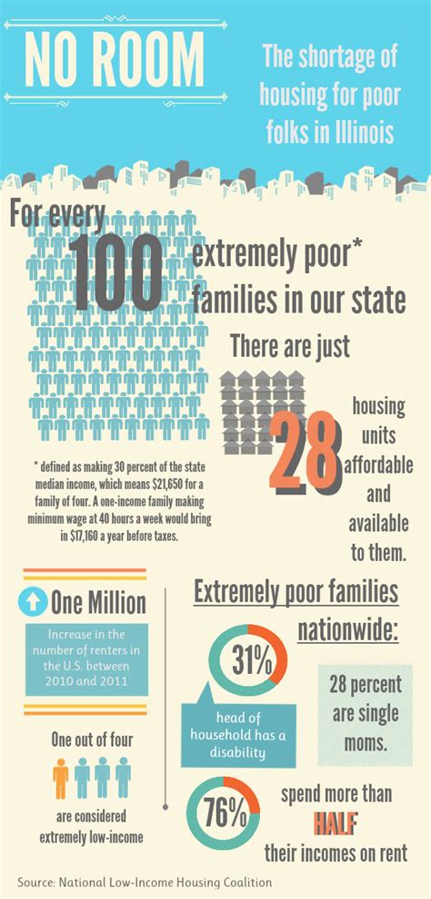 Illinois Affordable Housing Shortage By The Numbers Affordable