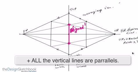 We did not find results for: TIP 104 How to draw a cube with 2-point perspective