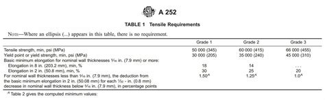 Astm A252 Pipe Piles Specifications Grade 2 3 Octal Steel