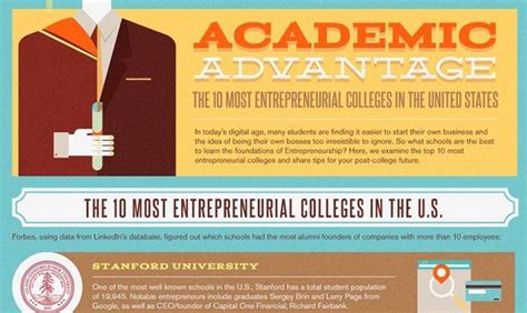 College enrollment statistics for u.s. The 10 Most Entrepreneurial Colleges in the United States ...