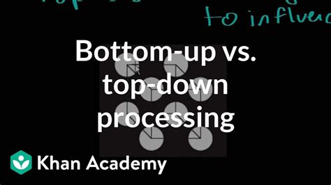 It literally only refers to whether you prefer to oh! Bottom-up vs. top-down processing | Processing the ...
