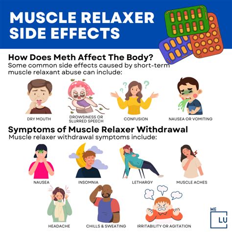 What Do Muscle Relaxers Do Types Uses And Effects