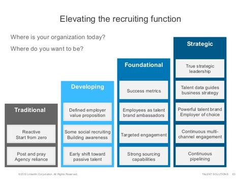 A strategic recruitment plan must include the open positions you need to hire for, create a recruitment calendar, calculate recruitment budget information, applicant tracking and which. LinkedIn - Strategic Recruitment Leadership