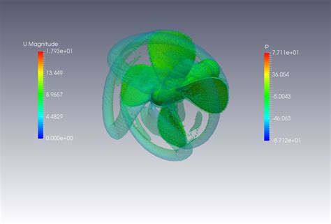 Cfd Simulation Of Flow Around A Propeller With Openfoam Cfd
