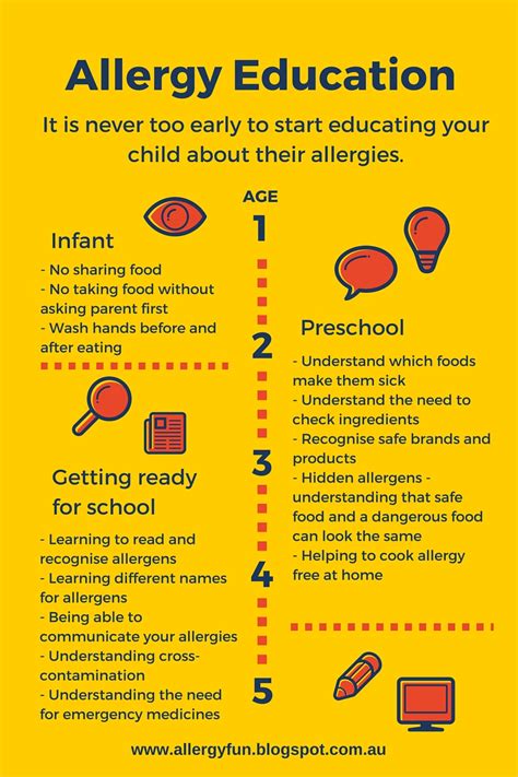 Allergy Fun Growing Up With Multiple Food Allergies Allergy