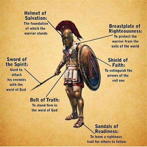 Ephesians 610 18 The Armor Of God 10 Finally Be Strong In The Lord