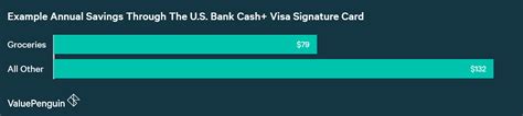 Earn rewards with every purchase you make. U.S. Bank Cash+™ Visa Signature® Card:Is It One Of The Best? | Credit Card Review - ValuePenguin