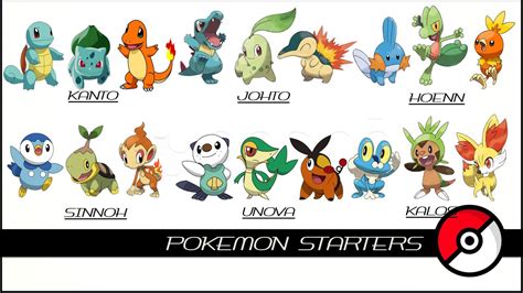 Pokemon Starters Names