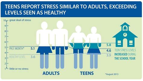 Your Teen Is Just As Stressed As You Are Study Finds How To Help