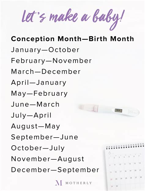 Conception Month Birth Month Use This Graphic Due Date Calculator