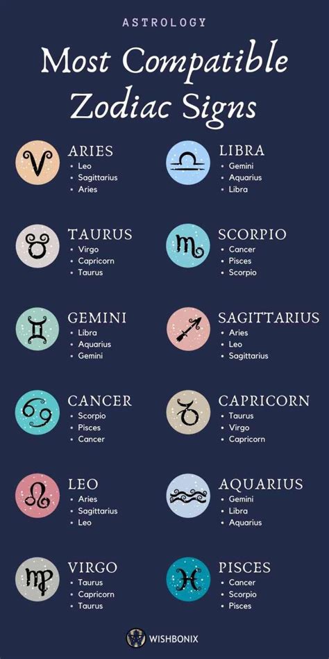 sun signs in astrology and their meaning most compatible zodiac signs compatible zodiac signs