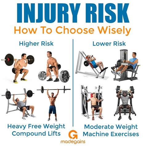 Most Common Gym Injuries And How To Prevent Them GymGuider Com Gym Workout Tips Exercise