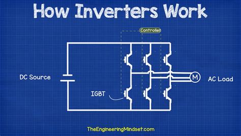 How Inverters Work The Engineering Mindset