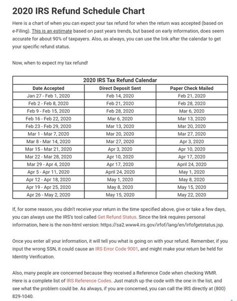 When And What Time Does The Irs Deposit Refunds 2019 Quora