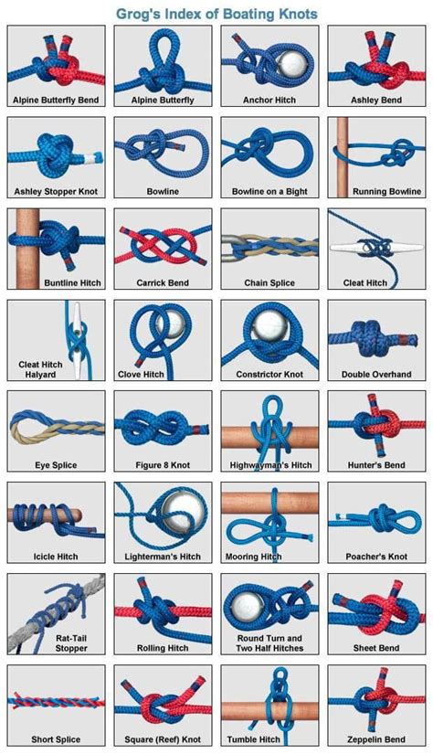 Quick Release Knot Awesome Sailing Knots Camping Knots Knot Tying