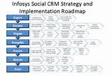 Infosys Crm Pictures