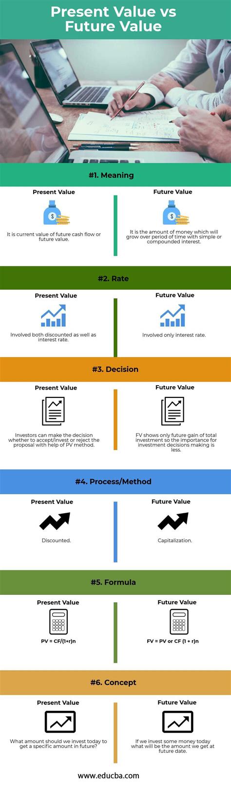 We can send messages, emails and move information instantly and with no cost, why not do the same with value and money? Present Value vs Future Value | 6 Best Differences (With ...