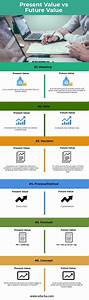 Present Value Vs Future Value 6 Best Differences With Infographics