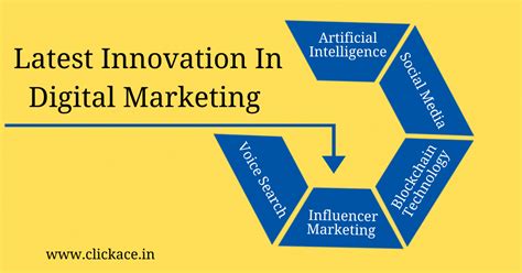 Latest Innovation In Digital Marketing Click Ace