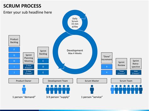 Scrum Process Powerpoint Template