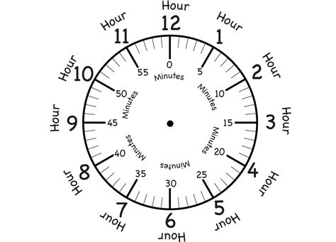 Clock Face Images Learning Printable